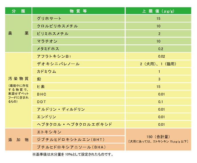 オーガニック資格認定オーガニックアカデミー日本オーガニック推進協議会