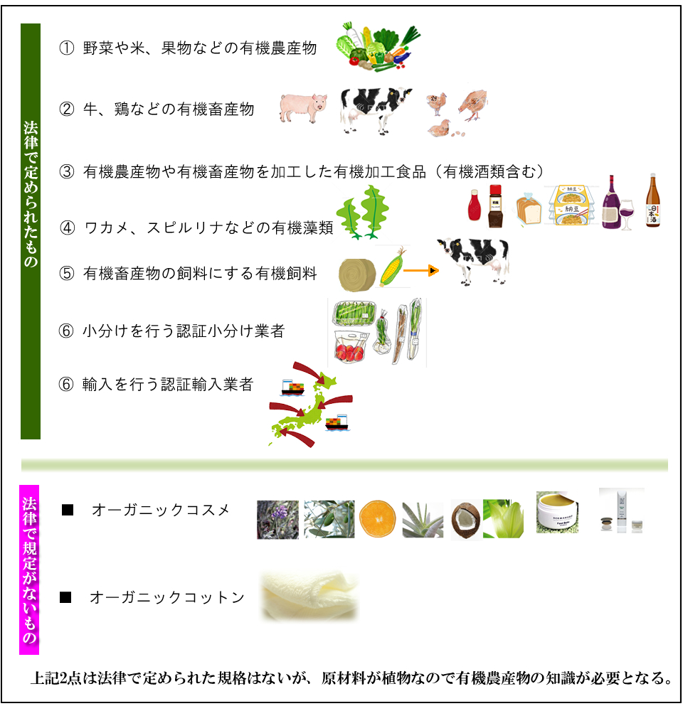 オーガニック資格取得　オーガニックアドバイザー、オーガニックコーディネーター　日本オーガニック推進協議会　内閣府認可　一般財団法人　職業技能振興会認定資格